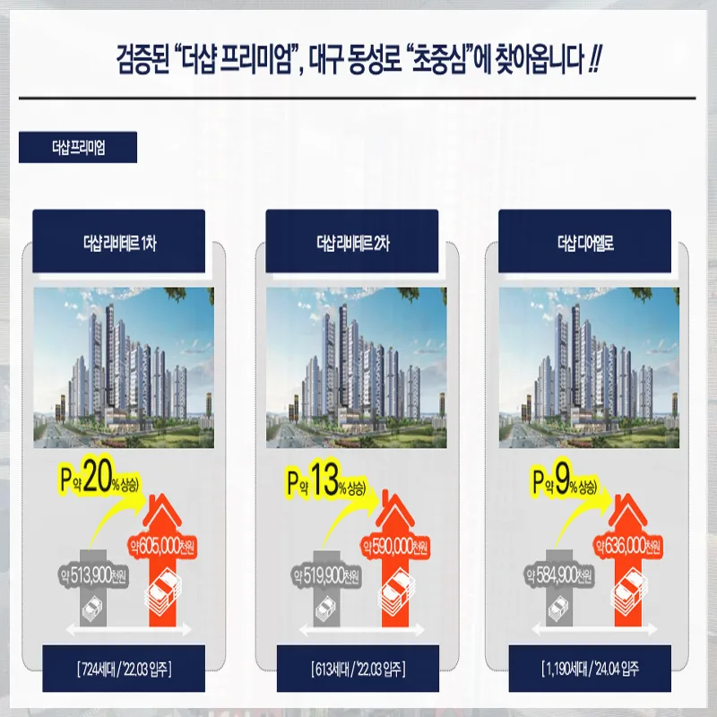 더샵 동성로 센트리엘 분양가 2026: 5억대 아파트 핵심 분석 2