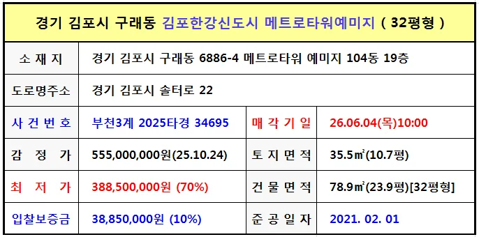 김포 구래동 아파트 경매 2026년 2차 매각 정보 3