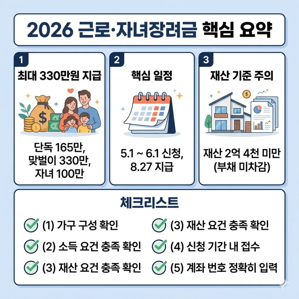 2026 근로장려금 신청, 330만원 받는 법과 주의사항 총정리 2