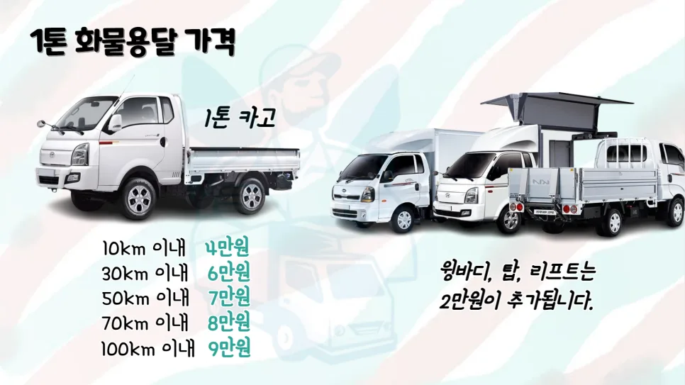1톤 화물용달 비용 절약 꿀팁 2026년 총정리 2