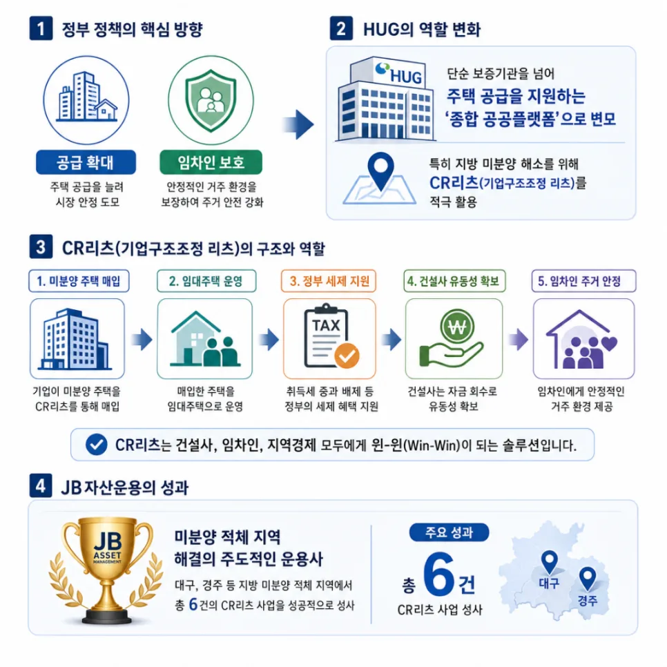 신경주 반도 유보라 CR리츠 전세, 보증금 안전한가? 2026년 분석 2