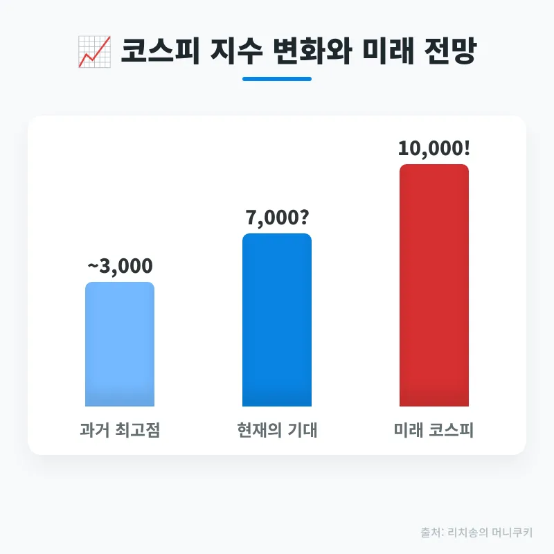 코스피 1만 시대, 반도체 다음 유망주는? 2026년 투자 전략 2