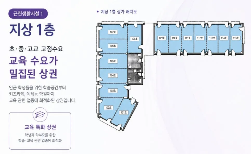 용인 고진역 대광로제비앙 상가 투자 2026: 초역세권 가치 분석 2