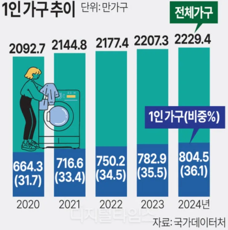 아파트 vs 아파텔 2026년, 내 집 마련 현명한 선택은? 2