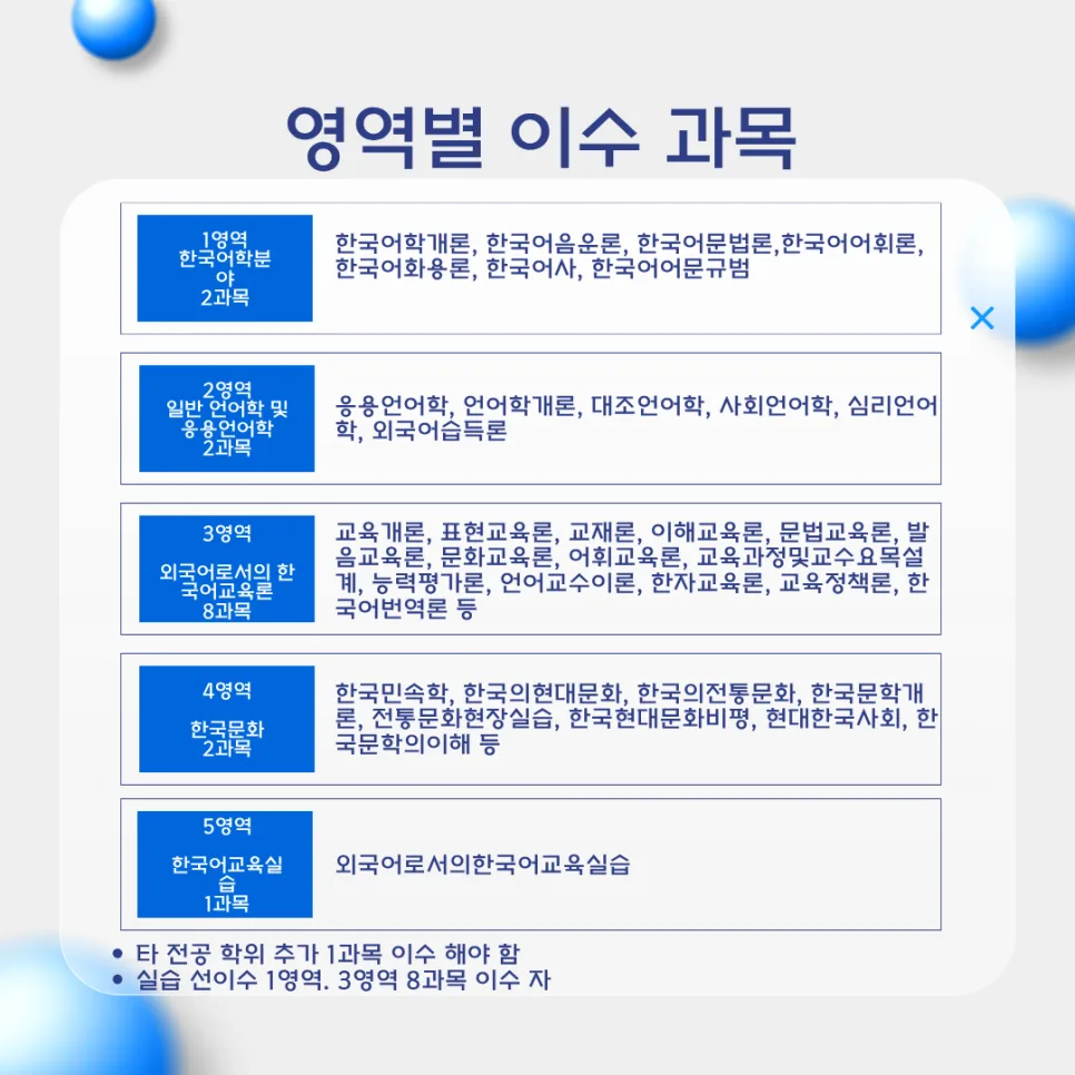 한국어교원 2급 실습 온라인 진행 완벽 가이드 2026 2