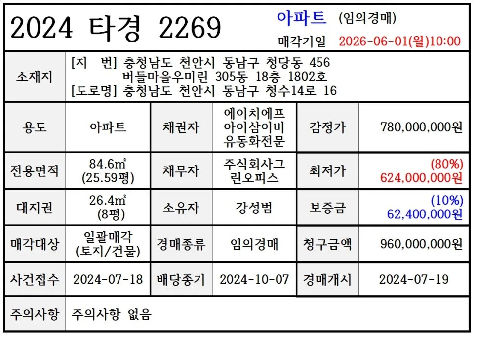 중곡동 SK아파트 경매, 2억 마진 함정 파헤치기 (2026년 전망) 2