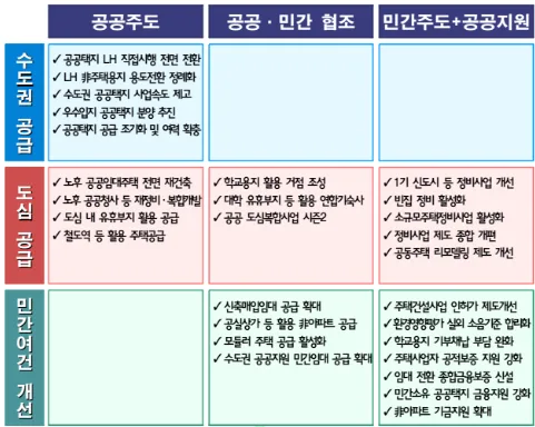 2026년 9.7 부동산 대책: 대출 규제와 공급 확대 핵심 총정리 2