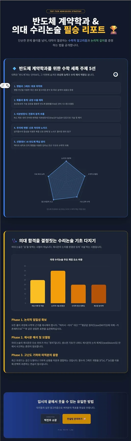 와부고·동화고 의대 진학 전략 2026: 남양주 입시 필승법 2