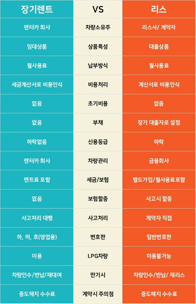 신형 그랜저 법인 리스 vs 장기렌트 2026년 총비용 비교 2