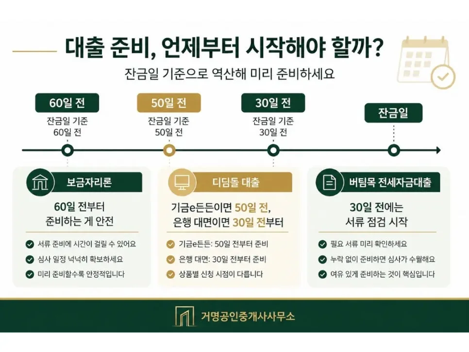 디딤돌·보금자리론·버팀목 대출 신청 시기 2026년 완벽 가이드 2