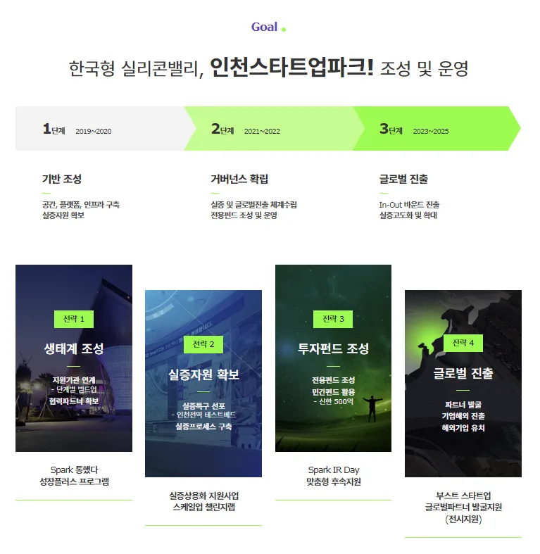 스타트업 용어 3가지: 액셀러레이팅, 우대보증, IR 완벽 해부 2026