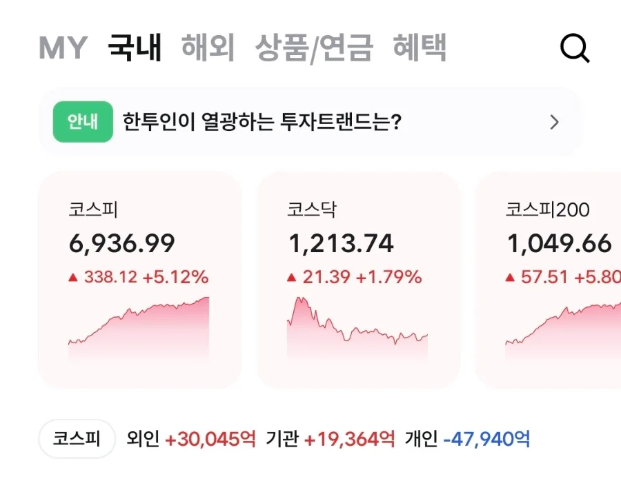 ISA 계좌, AI 전력 ETF 투자 2026년 최적 시점은? 2