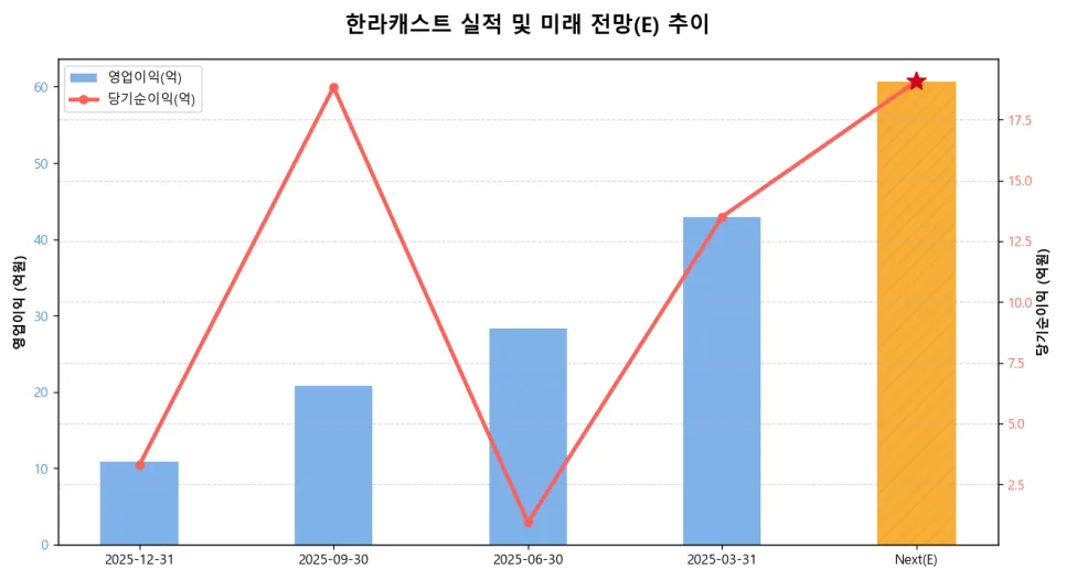 고점 추격 매수 후회? 세금·수수료 절세 전략 2026 2