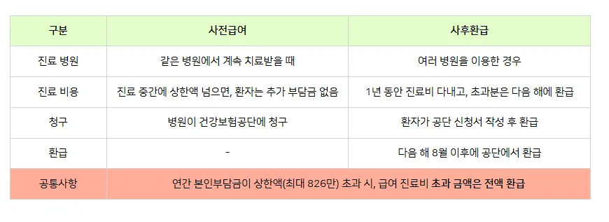 건강보험료 개편 2026: 본인부담상한제 & 소득월액 보험료 총정리 2