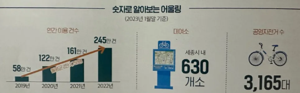 세종시 어울링 이용법 완벽 정리 (2026년 최신 정보) 2