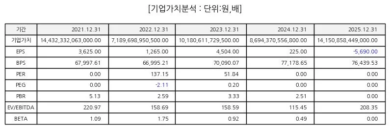 하이브 주가 급락 원인과 2026년 전망 분석 2