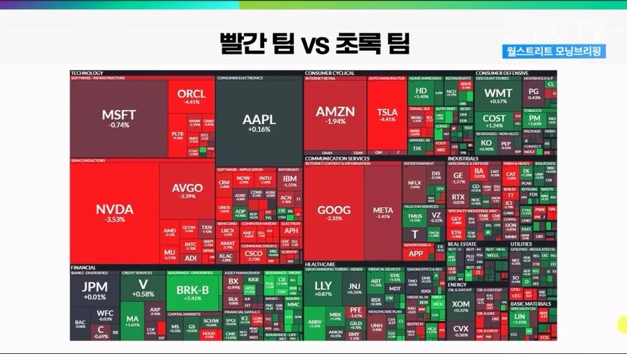 미국 주식 시장 2026년 전망: 기술주 조정과 금리 변동성 분석 2