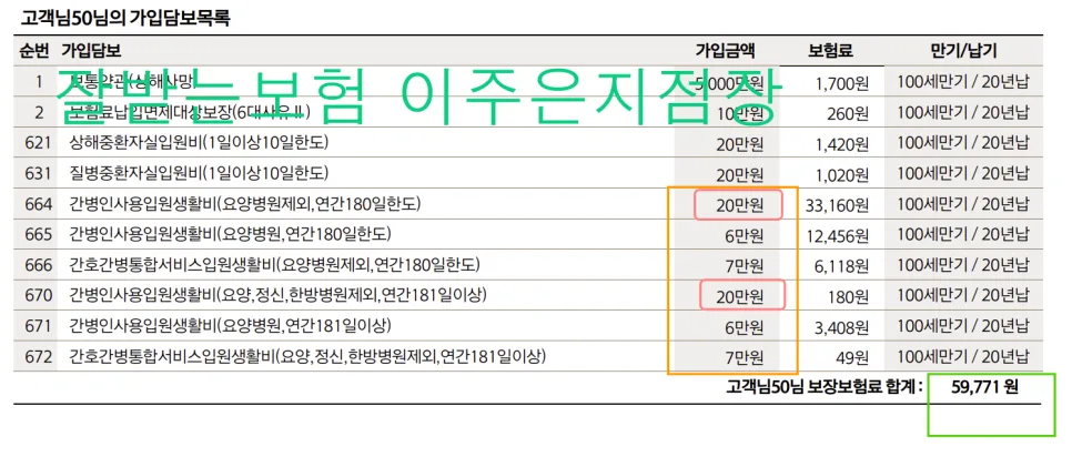 간병인보험 2026년 필수 체크리스트: 나에게 맞는 상품 고르는 법 2