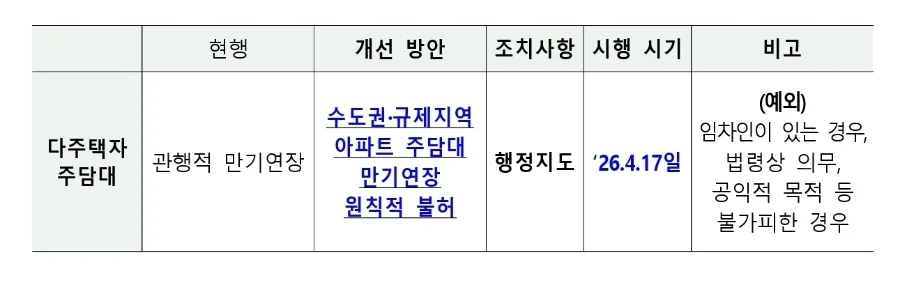다주택자 주담대 만기연장 2026년 규제 완벽 분석 2