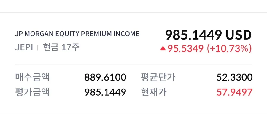 JEPI ETF 월배당 2026년까지 1년 보유 후기: 수익률과 실제 지급액 분석
