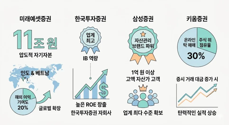 2026 금융주 & 증권주 ETF 전망: 투자 전략 총정리 2
