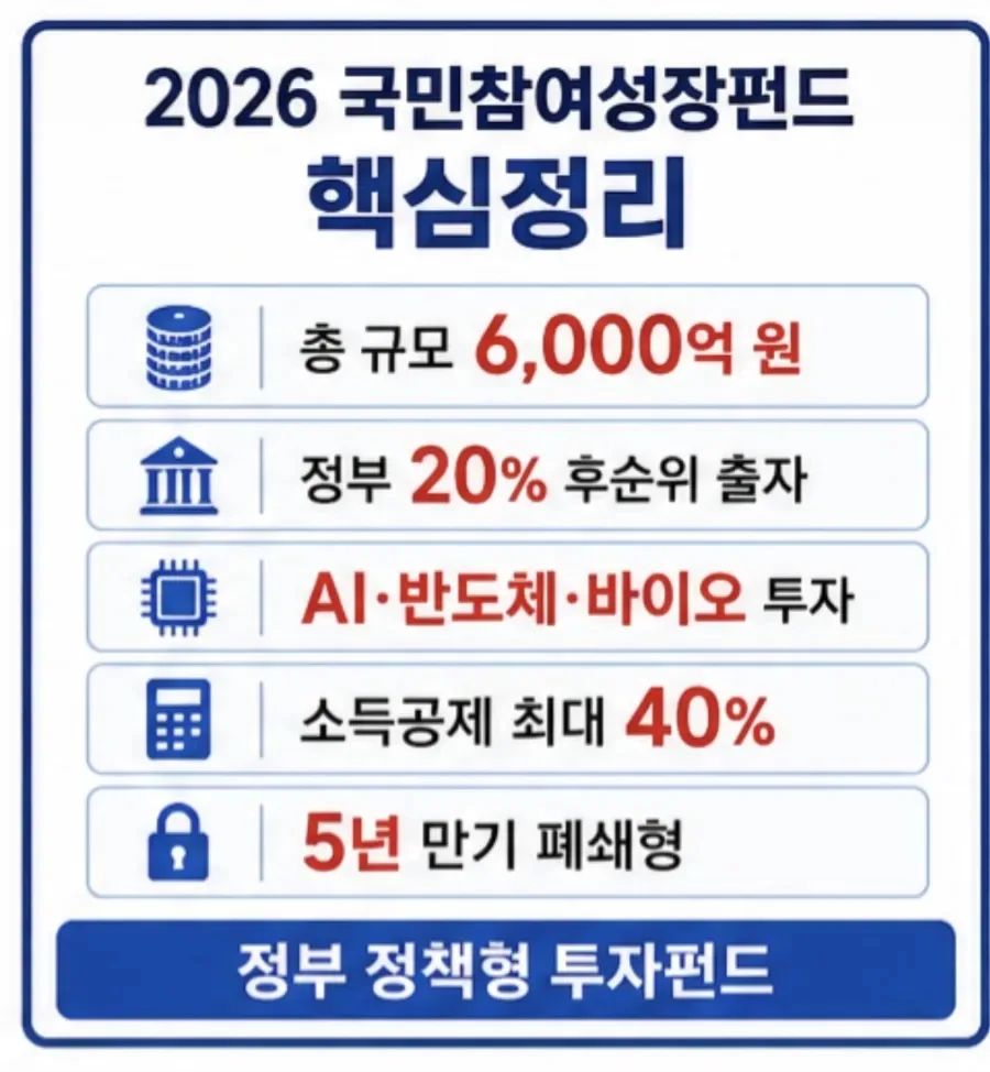 2026 국민참여성장펀드: 40% 소득공제 받는 법 총정리 2