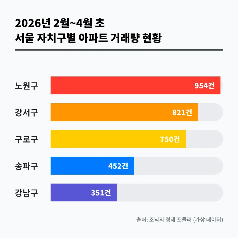 서울 아파트, 2026년 외곽 지역으로 내 집 마련 가능할까? 2