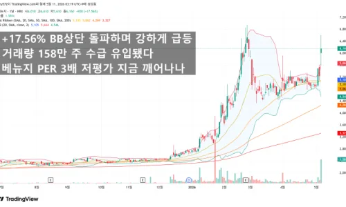코텍 주가 2026년 급등 이유: PER 8배 저평가 가치주 분석 2