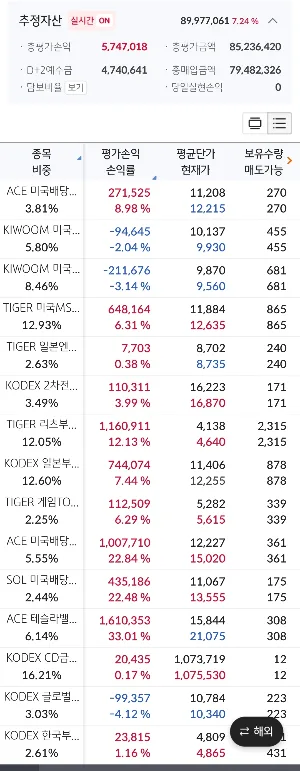 2026년 중동 전쟁: 미국-이란 충돌 30일, 휴전 협상 전망은? — 사회·시사 — by 퇴근 후 투자