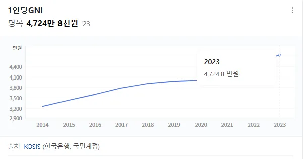 외국인 영주권 F5 비자 소득 기준 2026년 완벽 분석 3