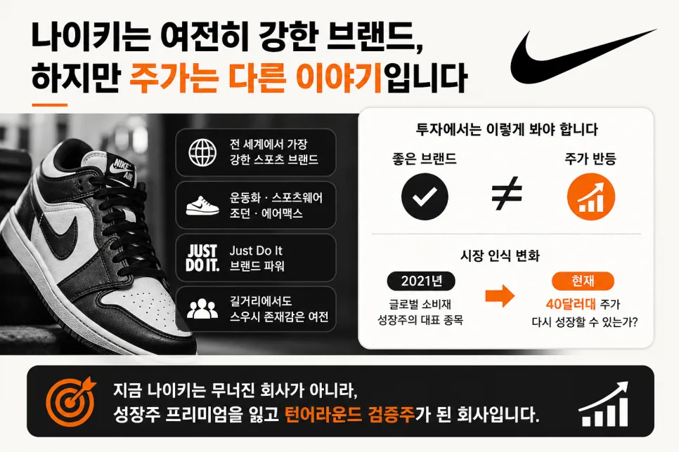 나이키 주가 44달러, 언제 살까? 2026년 실적 반등 시점 분석