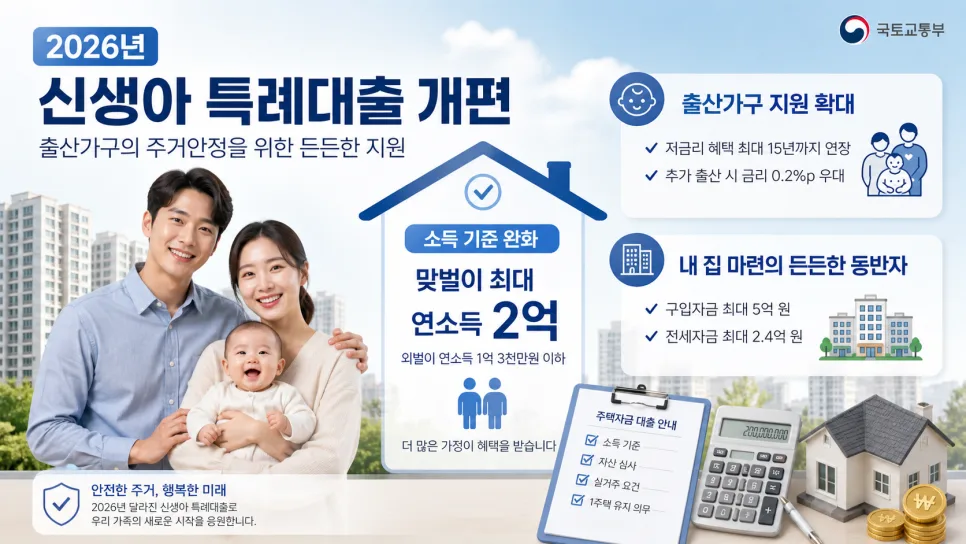2026년 신생아 특례대출 조건 완화? 한도 축소? 핵심 총정리 2
