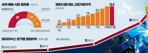 2026년 반도체 호황 착시? ETF 투자 전 알아야 할 3가지 3