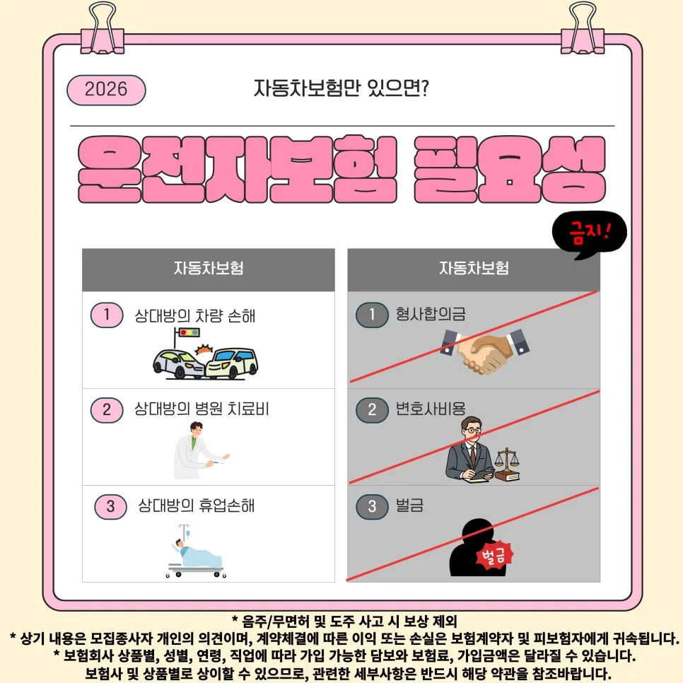 택시운전자보험 핵심 보장 2026: 필수 특약과 보험료 비교 3