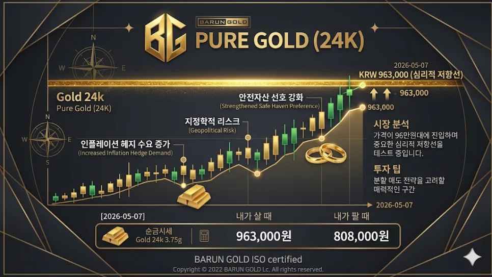 2026년 금값 시세 전망: 안전 자산 투자 전략 총정리 2