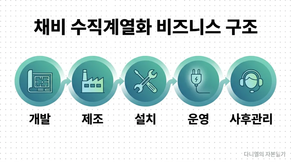 채비 공모주 핵심 분석: 환매청구권부터 수요예측까지 2026년 총정리 2