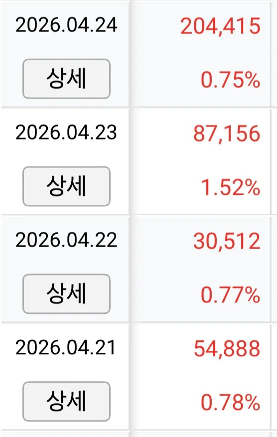 2026년 4월 부수입 총정리: 주식, 애드포스트, 앱테크 수익 분석 2