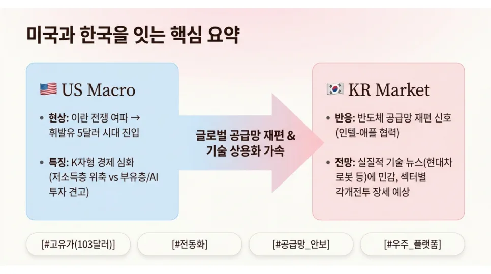 고유가 시대, 에너지 전환 가속화될까? 2026년 전망 2