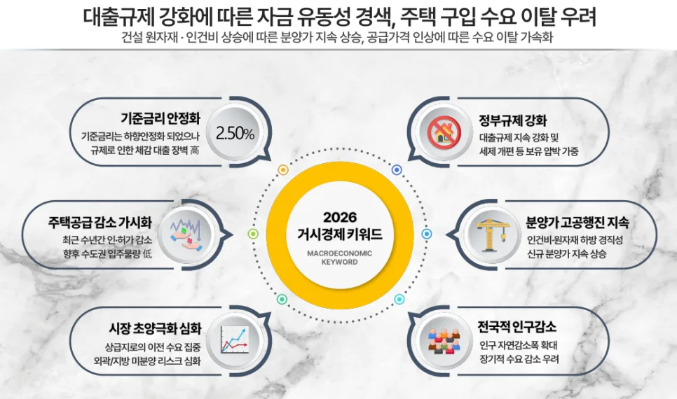 2026년 대출 규제 강화: 돈줄 조이는 이유와 현명한 내 집 마련 전략