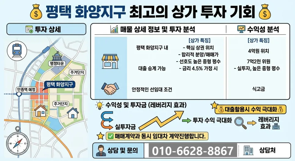 평택 화양지구 상가, 11% 수익률 가능한 이유는? 2026년 투자 분석 — 비즈니스·경제 — lidssh100