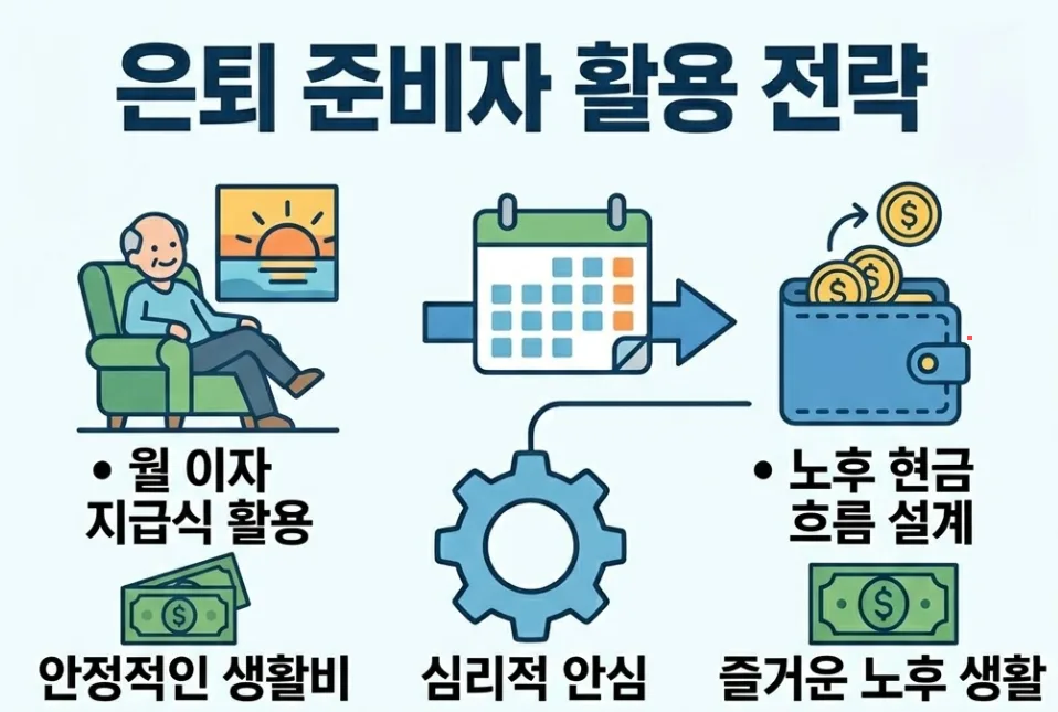 2026년 수협은행 정기예금, 비대면 가입 혜택 총정리