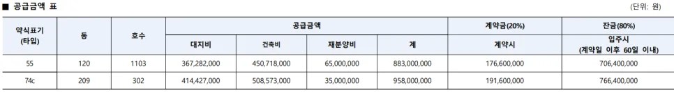 래미안 라그란데 줍줍 2026: 서울 아파트 로또 청약 조건과 시세 차익 분석 2