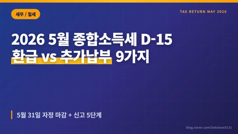 종합소득세 환급 받는 법 2026: 5가지 케이스 총정리 — 비즈니스·경제 — lottolove5131