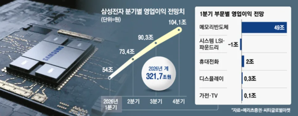 2026년 4월 증시 전망: 삼성전자 실적·금통위 핵심 총정리 2