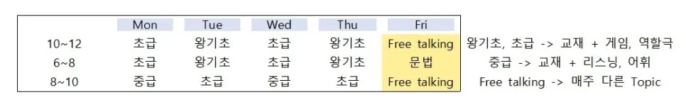김포 운양동 성인 영어 2026년 최신 커리큘럼 총정리