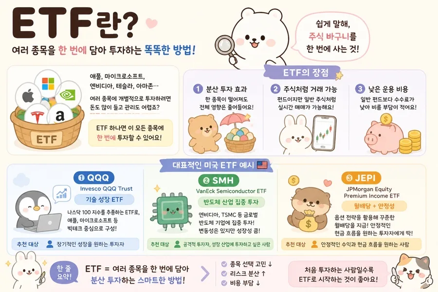 미국 ETF 2026: 성장 vs 배당, 당신에게 맞는 투자는? 2