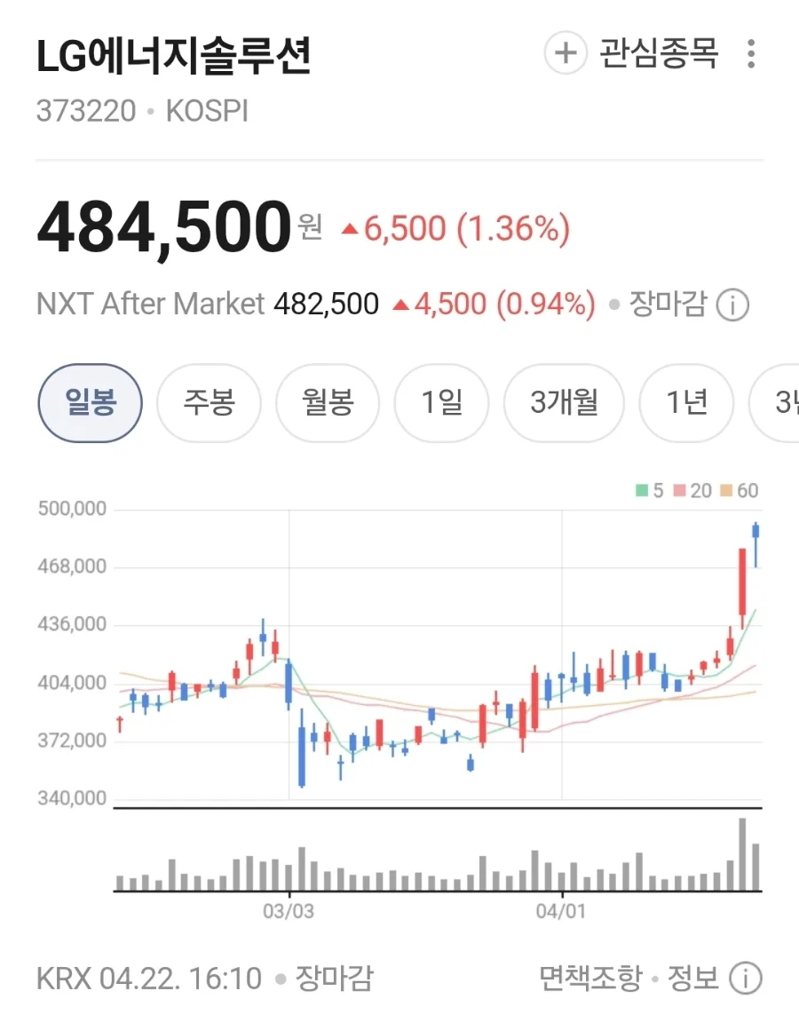 K-배터리·방산 주가 전망 2026: 투자 기회 분석 3