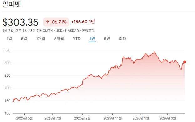 2026년 레벨 4 자율주행 시대: 미국 주식 대장주 5선 분석 3