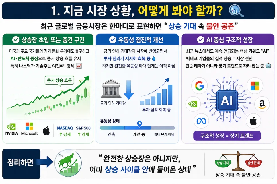 2026년 시장 기회와 리스크: 균형 투자 전략 A to Z 2