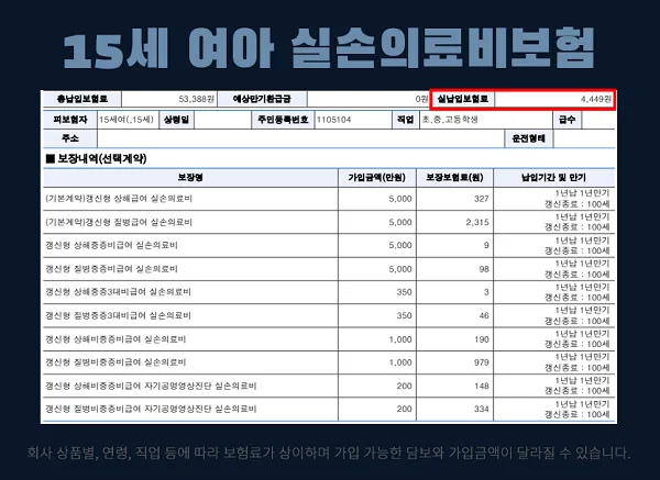 비갱신어린이보험 설계, 2026년 필수 체크리스트 5가지 2